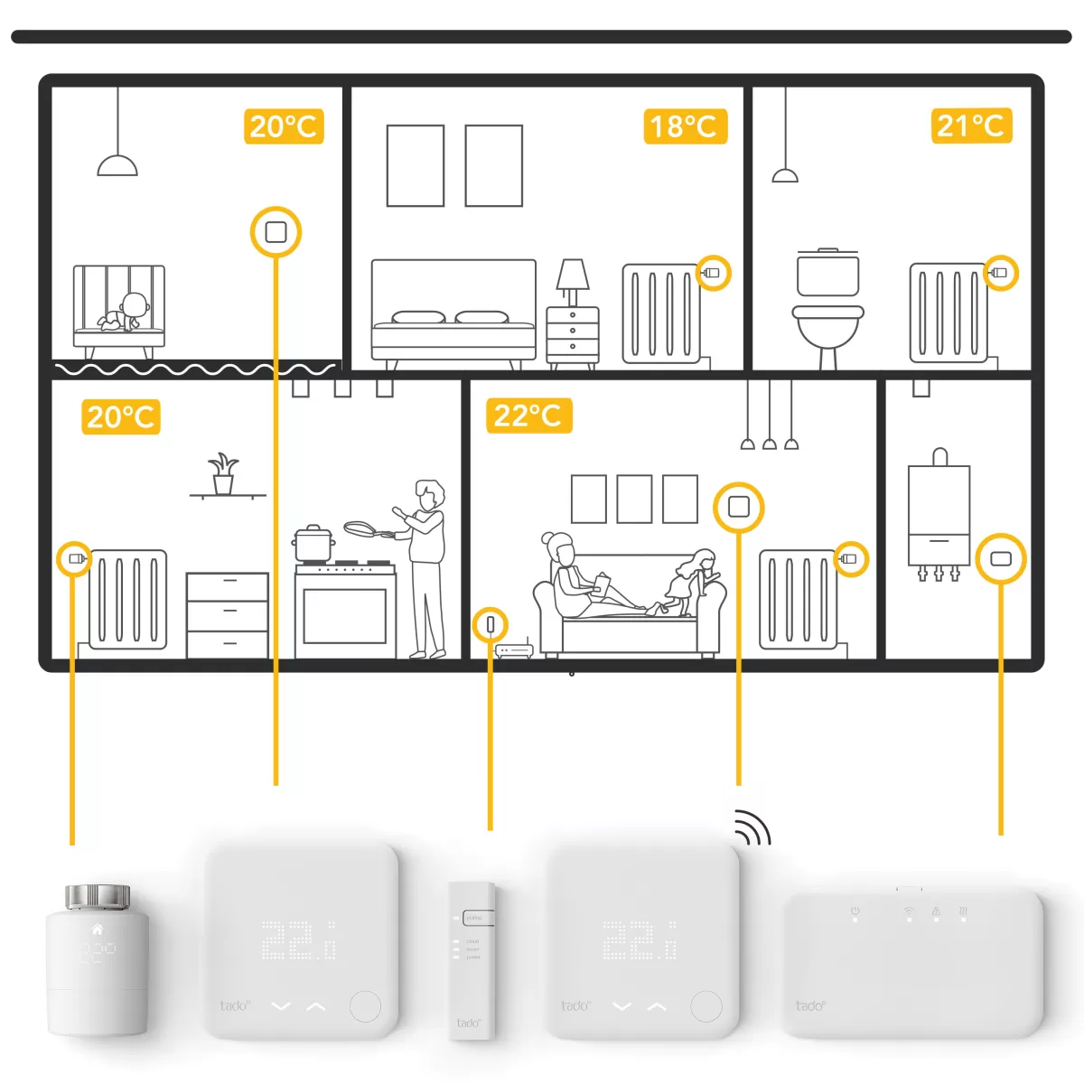 Brico Tado Bedrade Slimme Thermostaat Essential Kit Wired St V3+ & Srt Duo Pack